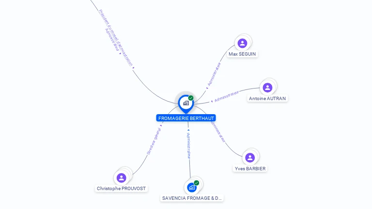 Cartographie gratuite de FROMAGERIE BERTHAUT