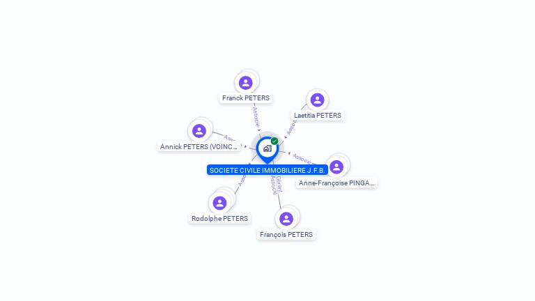 Cartographie gratuite de SCI J.F.B.