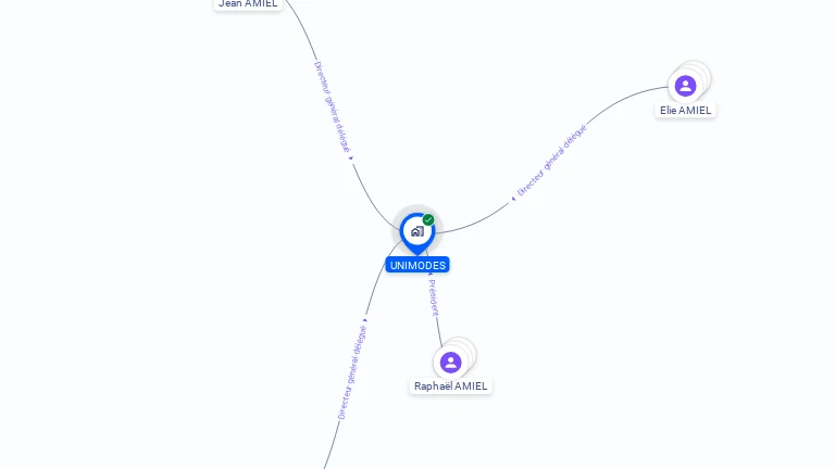 Cartographie gratuite d'UNIMODES