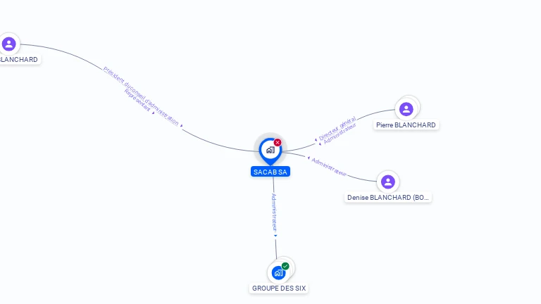 Cartographie gratuite de SACAB SA