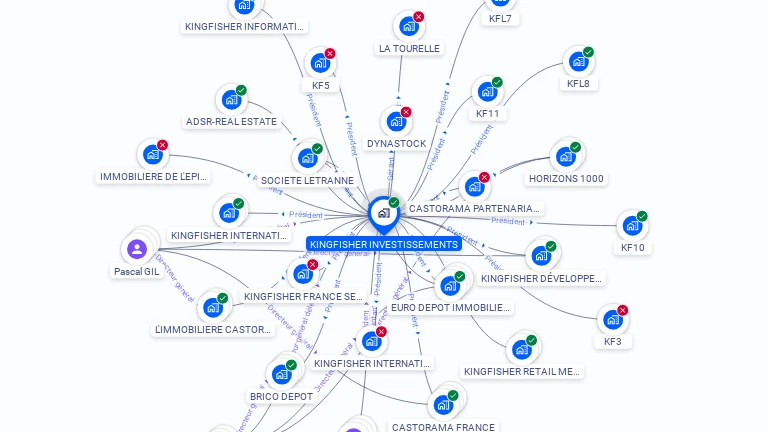 Cartographie gratuite de KINGFISHER INVESTISSEMENTS