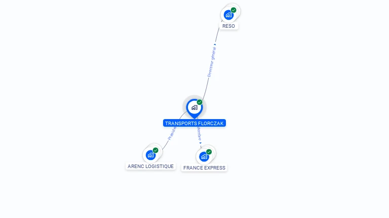 Cartographie gratuite de TRANSPORTS FLORCZAK