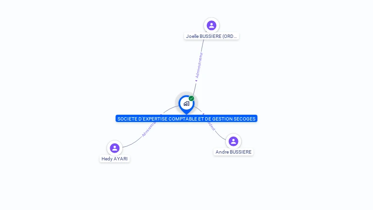 Cartographie gratuite de SOCIETE D EXPERTISE COMPTABLE ET DE GESTION