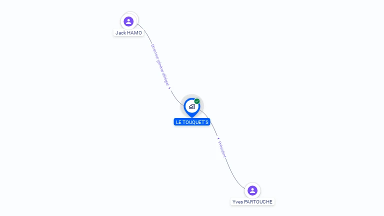 Cartographie gratuite de LE TOUQUET'S