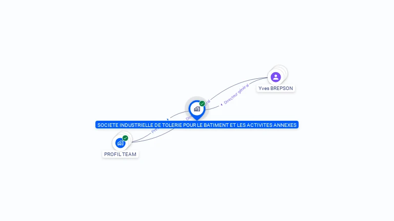 Cartographie gratuite de SOCIETE INDUSTRIELLE DE TOLERIE POUR LE BATIMENT ET LES ACTIVITES ANNEXES