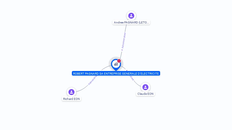 Cartographie gratuite de ROBERT PAGNARD SA
