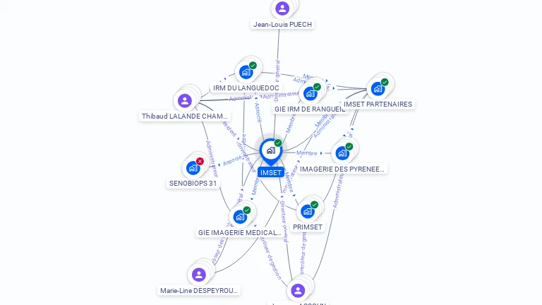 Cartographie gratuite d'IMSET