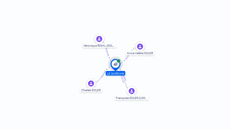 Cartographie gratuite de SCI LE GARDIAN
