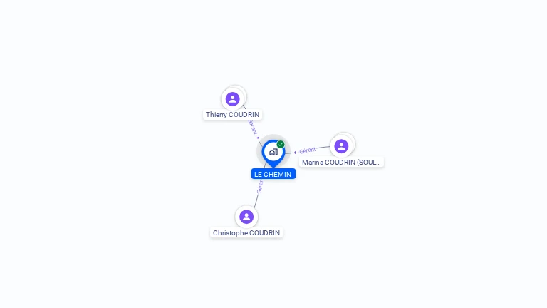 Cartographie gratuite de LE CHEMIN