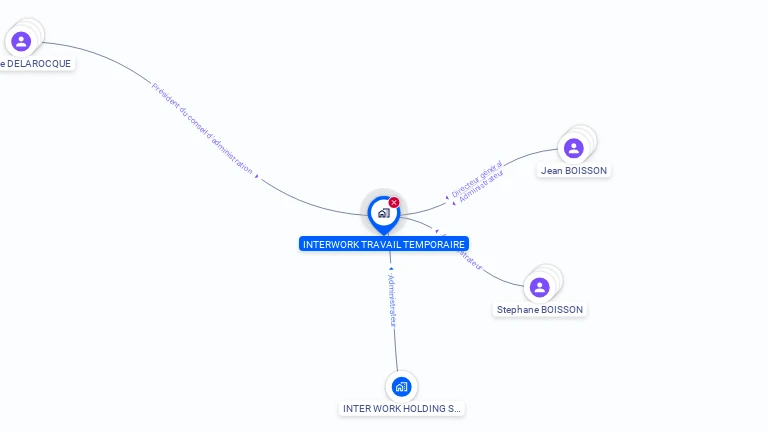 Cartographie gratuite d'INTERWORK TRAVAIL TEMPORAIRE
