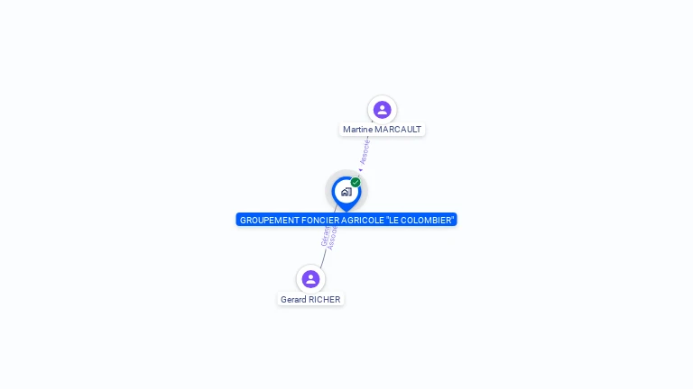 Cartographie gratuite de GFA LE COLOMBIER