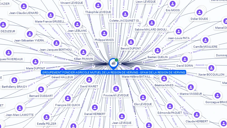 Cartographie gratuite de GFA MUTUEL VERVINS