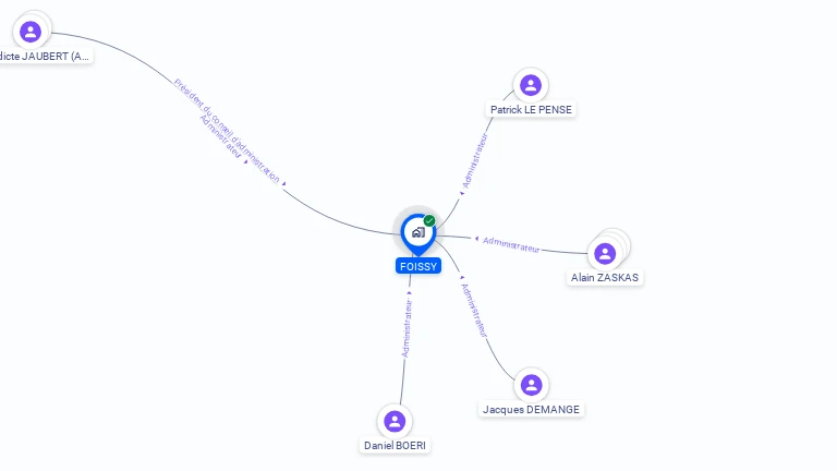 Cartographie gratuite de FOISSY