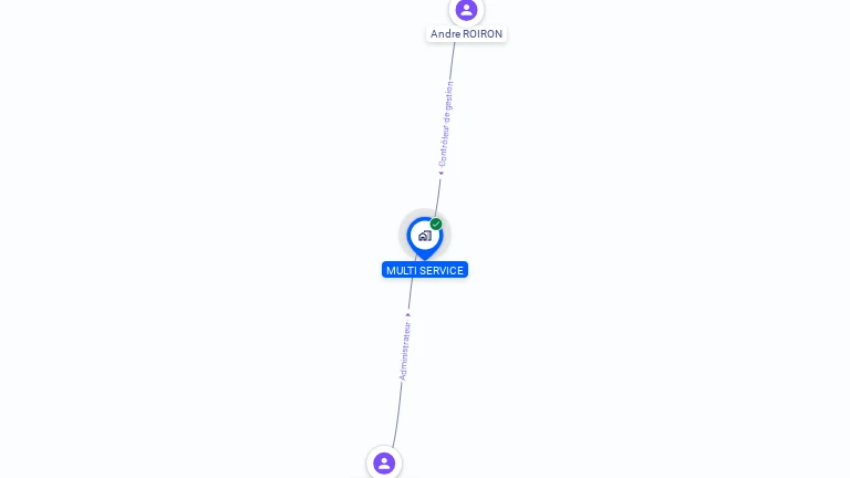 Cartographie gratuite de MULTI SERVICE