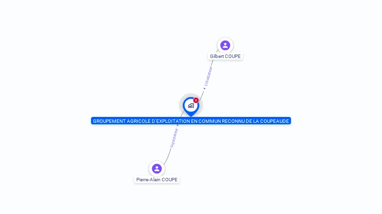 Cartographie gratuite de GROUPEMENT AGRICOLE D'EXPLOITATION EN COMMUN DE LA COUPEAUDE