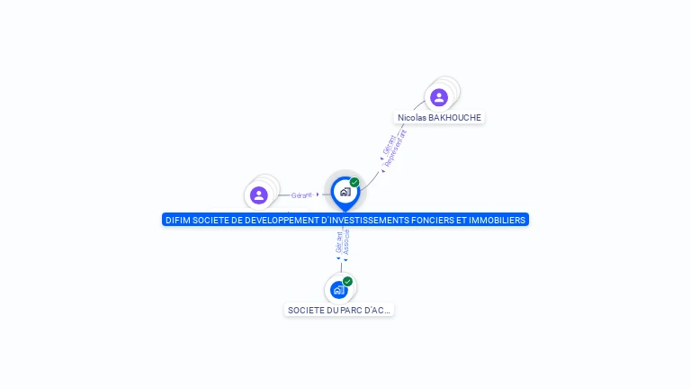 Cartographie gratuite de DIFIM