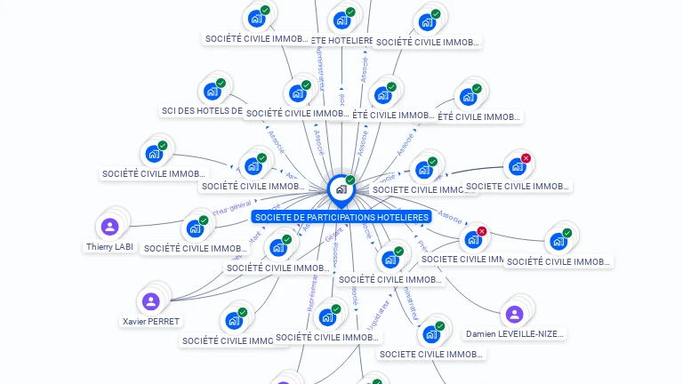 Cartographie gratuite de SOCIETE DE PARTICIPATIONS HOTELIERES
