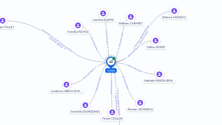 Cartographie gratuite de TERRA
