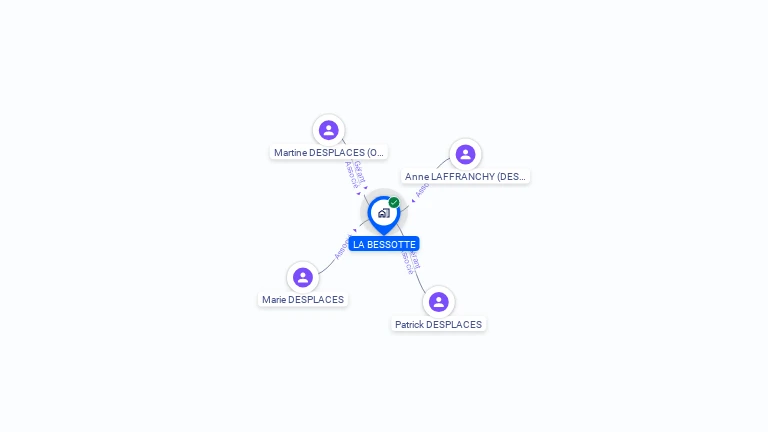Cartographie gratuite de LA BESSOTTE