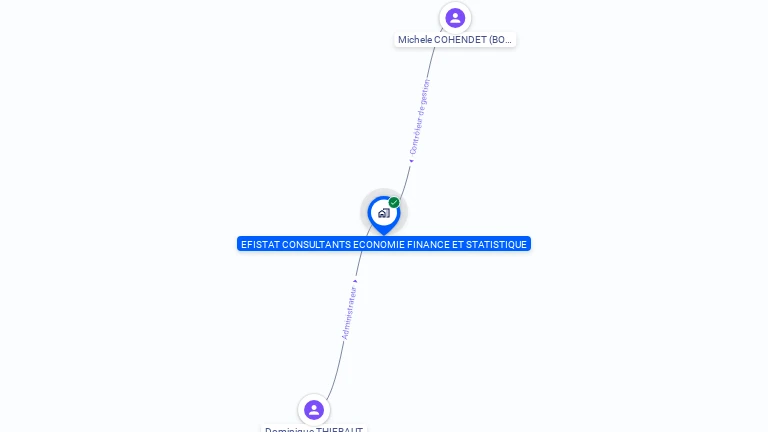 Cartographie gratuite de GIE EFISTAT CONSULTANTS