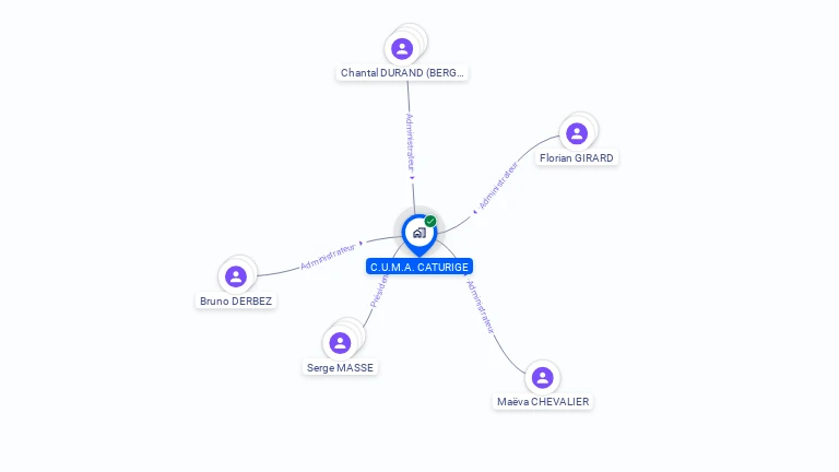 Cartographie gratuite de C.U.M.A. CATURIGE