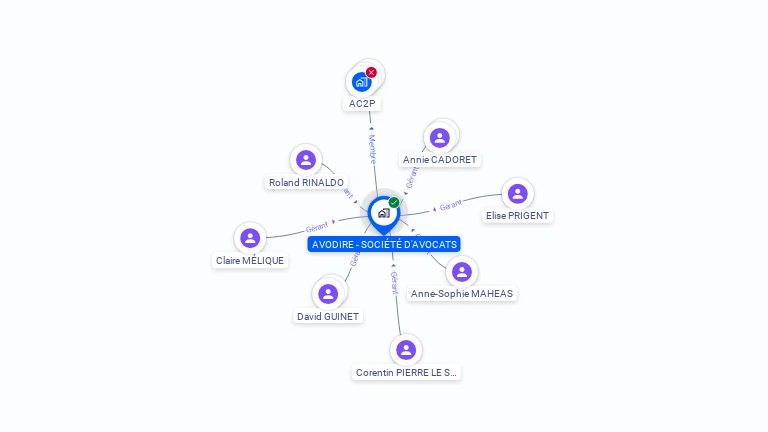 Cartographie gratuite d'AVODIRE - SOCIETE D'AVOCATS
