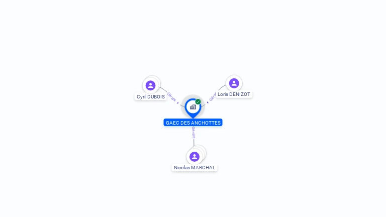 Cartographie gratuite de GAEC DES ANCHOTTES