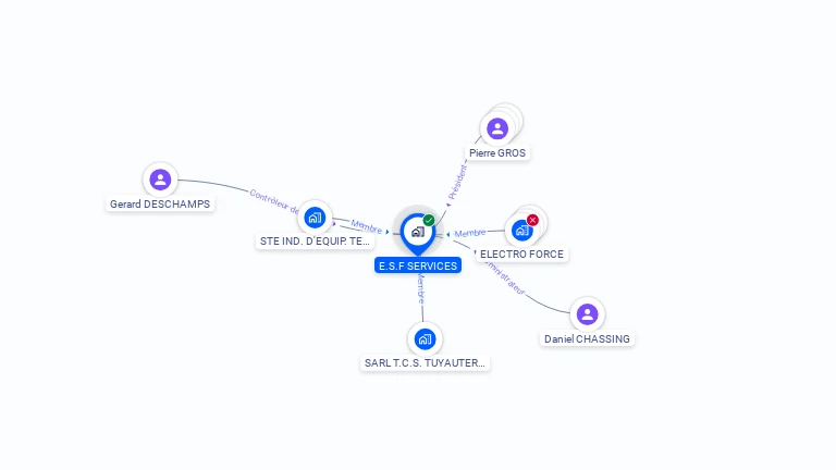 Cartographie gratuite d'ESF SERVICES