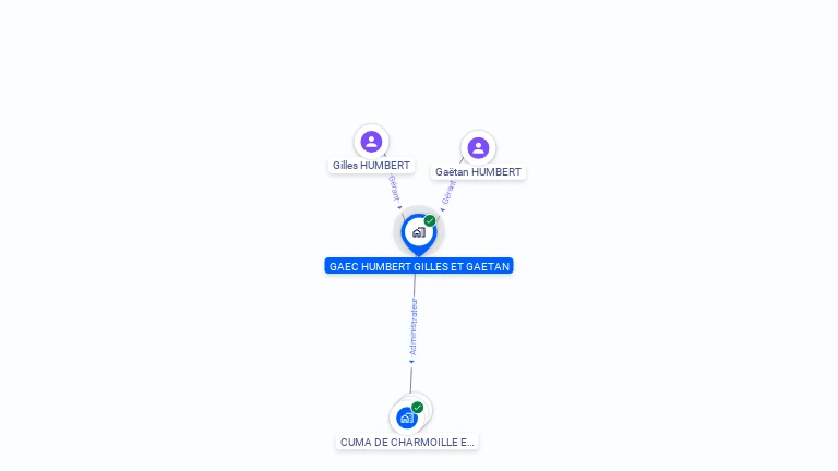 Cartographie gratuite de GROUPEMENT AGRICOLE D'EXPLOITATION EN COMMUN RECONNU HUMBERT GILLES ET GAETAN