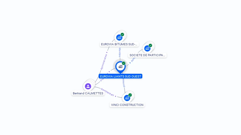 Cartographie gratuite d'EUROVIA LIANTS SUD OUEST
