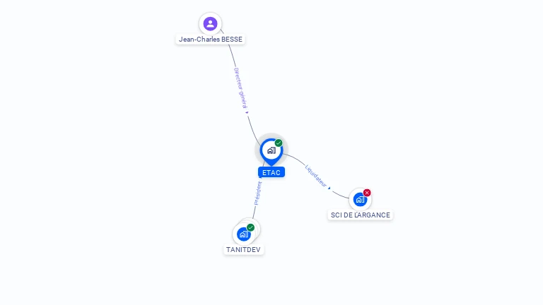 Cartographie gratuite d'ETAC