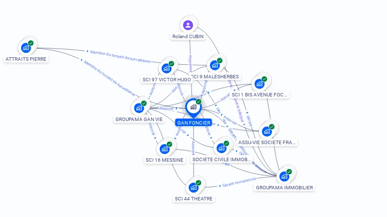 Cartographie gratuite de GAN FONCIER