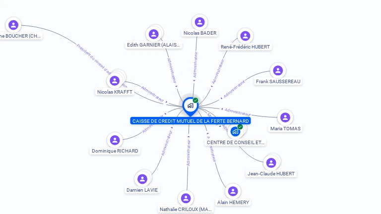Cartographie gratuite de CAISSE CREDIT MUTUEL FERTE BERNARD