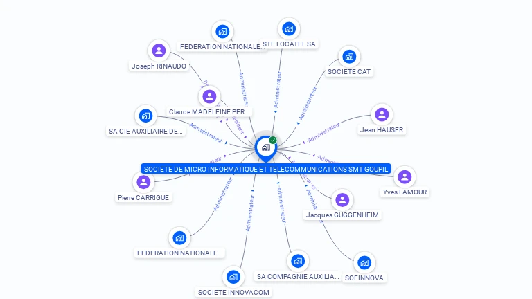 Cartographie gratuite de SOC MICRO INFORMATIQUE TELECOMMUNICATION