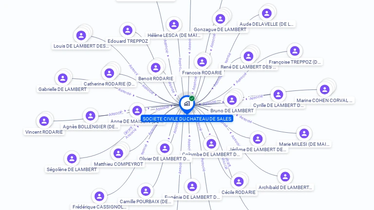 Cartographie gratuite de GFA DU CHATEAU DE SALES