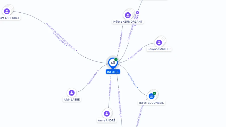 Cartographie gratuite d'INFOTEL