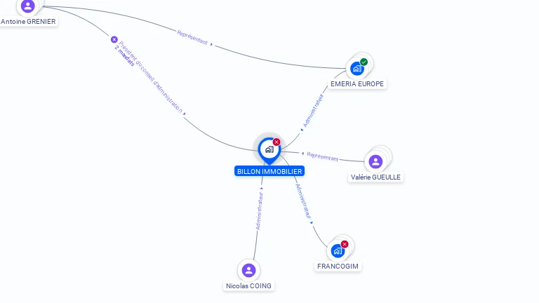 Cartographie gratuite de BILLON IMMOBILIER