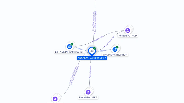 Cartographie gratuite d'ENROBES LYON EST