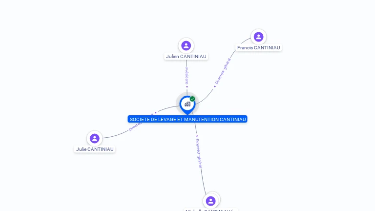 Cartographie gratuite de SOCIETE DE LEVAGE ET MANUTENTION CANTINIAU