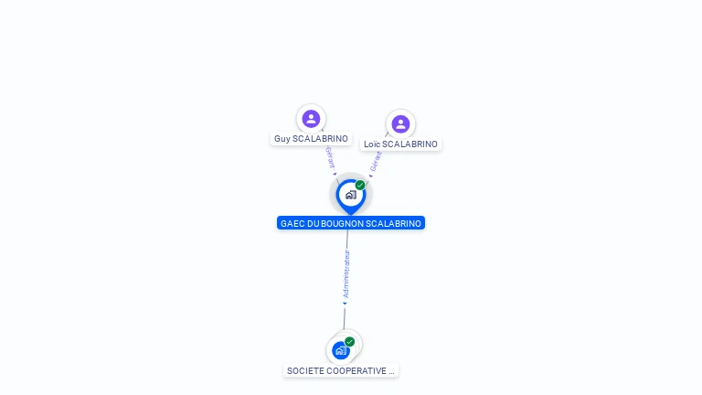 Cartographie gratuite de GAEC DU BOUGNON SCALABRINO