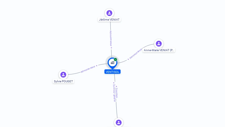 Cartographie gratuite de VENTISOL