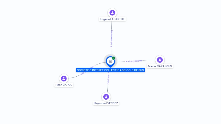 Cartographie gratuite de SOCIETE CIVILE DE BUN