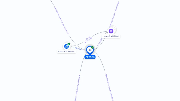 Cartographie gratuite de GESECO