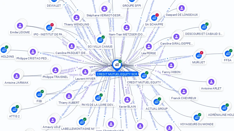 Cartographie gratuite de CREDIT MUTUEL EQUITY SCR