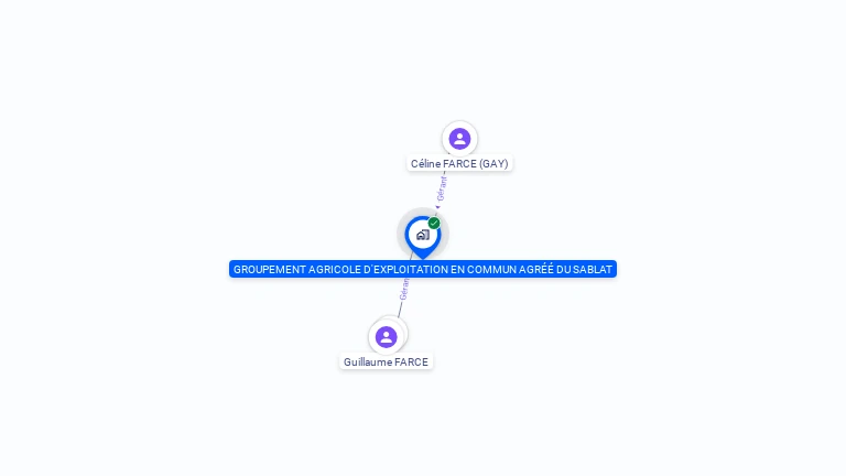 Cartographie gratuite de GAEC DU SABLAT