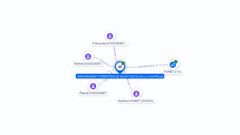 Cartographie gratuite de GPT FORESTIER SAINT NICOLAS LA CHAPELLE