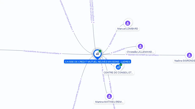 Cartographie gratuite de CAISSE CREDIT MUTUEL NVES-MAISONS LUDRES