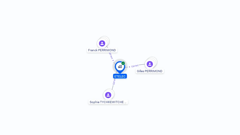 Cartographie gratuite d'ETELEC