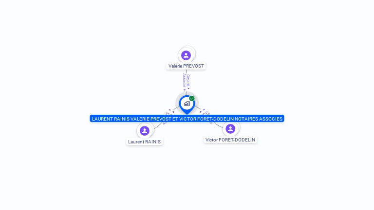 Cartographie gratuite de LAURENT RAINIS VALERIE PREVOST ET VICTOR FORET-DODELIN NOTAIRES ASSOCIES