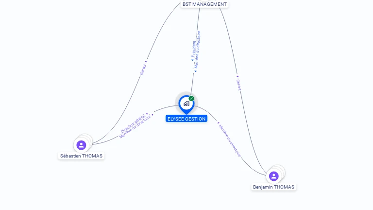 Cartographie gratuite d'ELYSEE GESTION SA